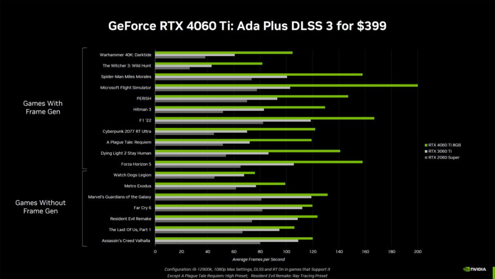 Nvidia GeForce RTX 4060 Ti: A DLSS and ray tracing upgrade, but not much  else