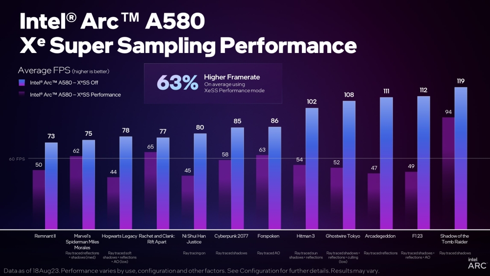 A580 XeSS Performance