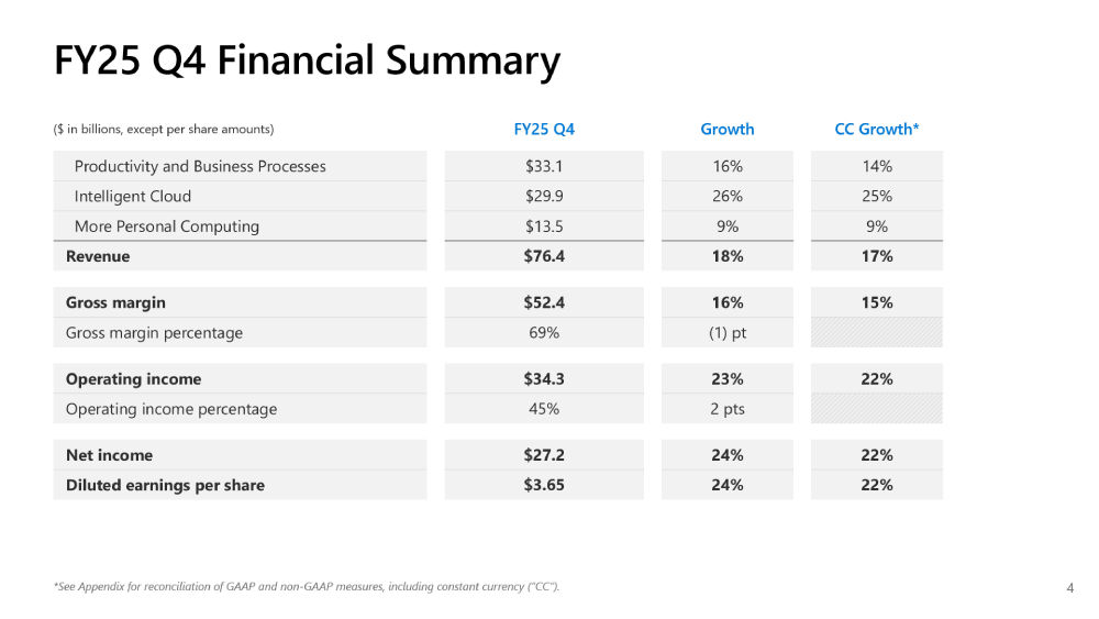 microsoft q4fy25 1