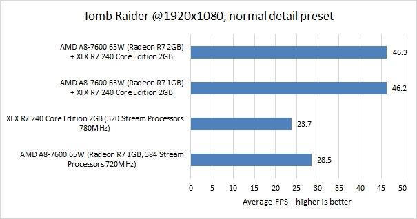 Radeon r7 a8 7600. AMD a8 7600 Radeon r7.