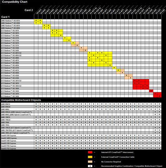 Crossfire Compatibility Chart