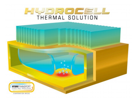 hydroCell