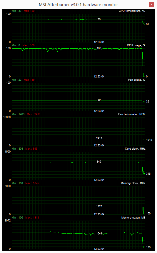 TurboDuo R9 285 playing bt4 at 2560 - cooler dotegnut