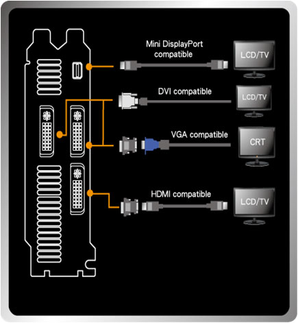 gtx590-connectors