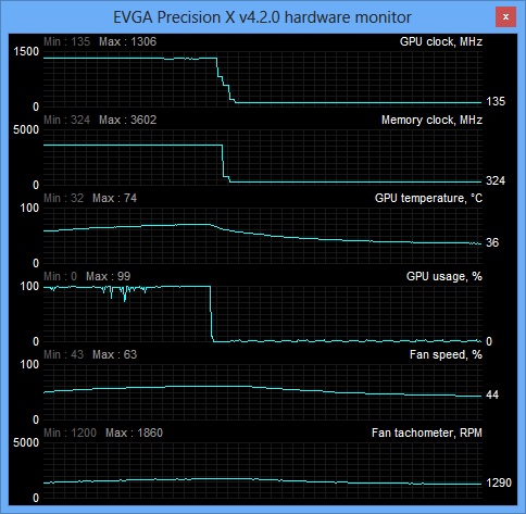 gtx 760 sc acx precision oc data