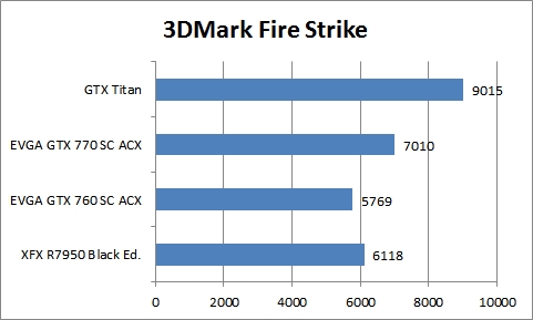 mark fire strike
