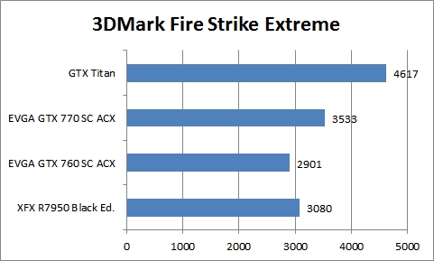 mark fire strike extreme