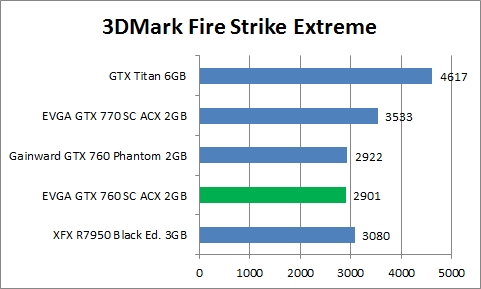 res mark firestrike extreme
