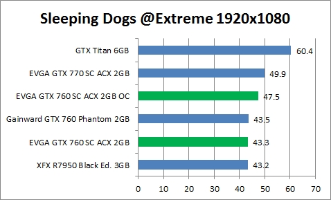 res sleeping dogs 1920 oc