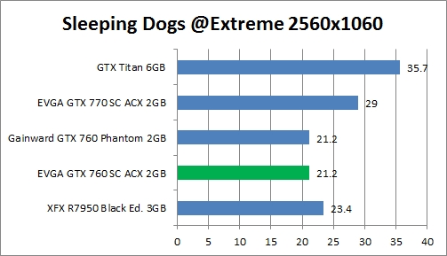 res sleeping dogs 2560