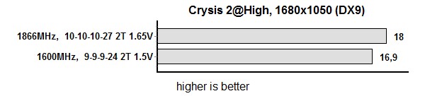 crysis2 high dx9