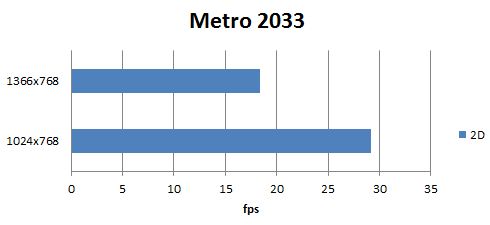 metro2033