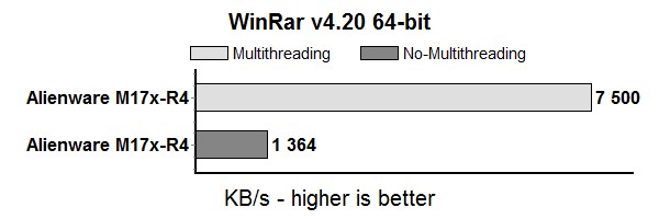winRar