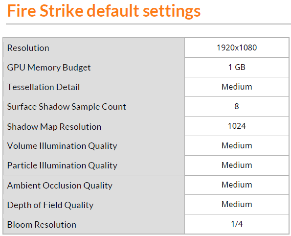 fire strike default settings