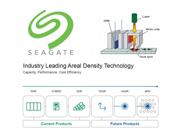 Seagate focuses on TDMR, SMR and HAMR for 12TB and higher drives