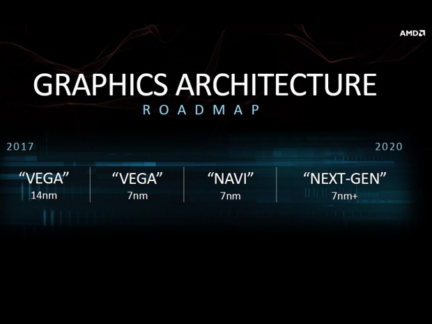 AMD has 7nm Navi GPU up and running in its lab
