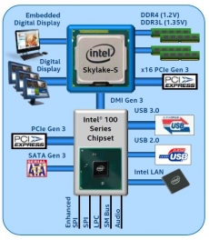 Skylake chipset supports three M.2 / PCIe SSDs