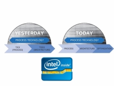 Intel Kaby Lake mainstream CPU lineup revealed