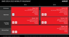 AMD official releases Carrizo-L details