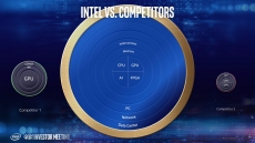 Raja points out Nvidia and AMD datacenter weakness