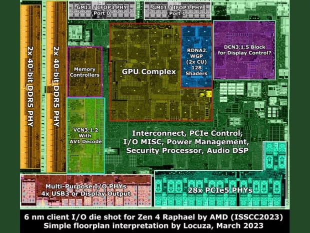 AMD explains how it mixes nodes to gain efficiency