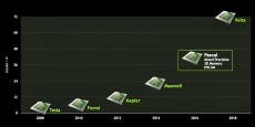 Nvidia faces &quot;favorable&quot; GPU trends going into 2016