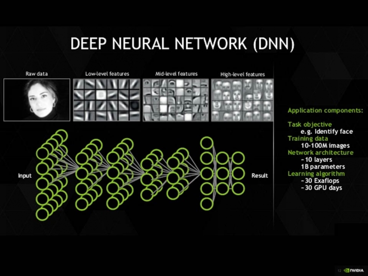 Nvidia developers on deep learning AI