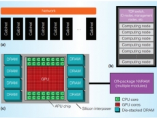 AMD x86 16-core Heterogenous EHP Processor revealed