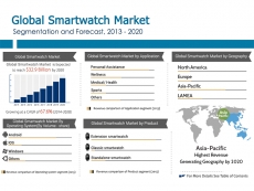 Analysts expect strong growth in smartwatch market
