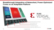 Xilinx introduces Versal Premium adaptable accelerator for Core network