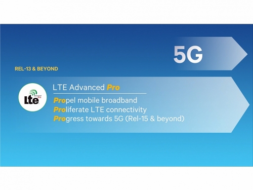 Qualcomm shows off 4.5G LTE "Advanced Pro"