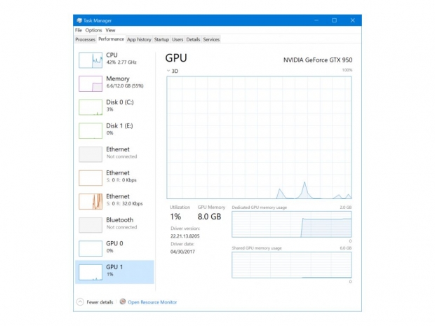 Microsoft adds GPU utilization to Task Manager