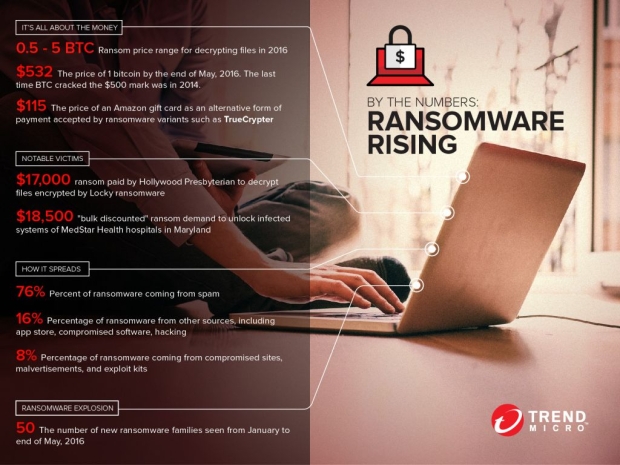 Trend Micro finds new Linux based ransomware