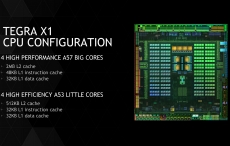 Nvidia announces Tegra X1