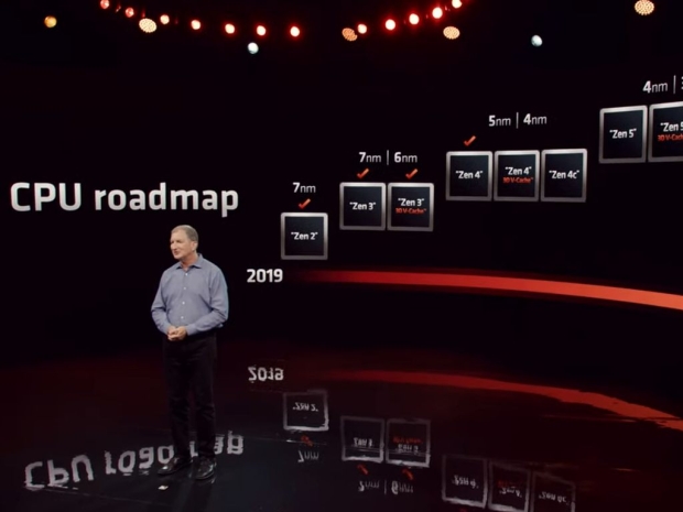AMD shows its full CPU roadmap