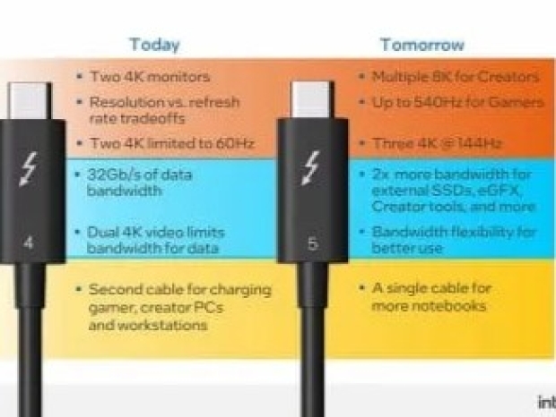 Intel unveils Thunderbolt 5