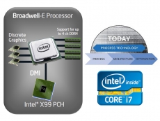 Intel Core i7 6850K &#039;Broadwell-E&#039; benchmarked