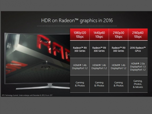 Radeon 2016 GPUs support HDMI 2.0a DP 1.3 and HDR
