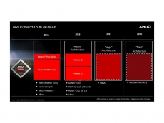 AMD 2016 roadmap skips HBM 2.0