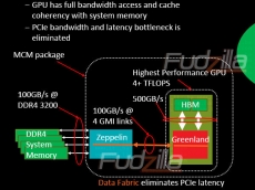 AMD&#039;s Coherent data fabric enables 100 GB/s