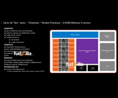 AMD x86 16-core ZEN APU to fight Core i7