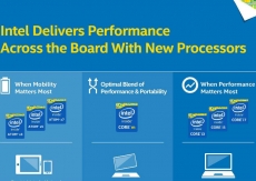 Intel rebranding Atom processors in Core-like fashion
