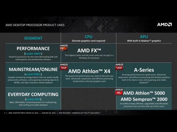 AMD launches two new Kaveri APUs