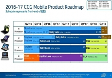 Intel 9th generation Core processors slides leaked