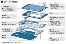 Samsung planning 5 million Galaxy S7 smartphones