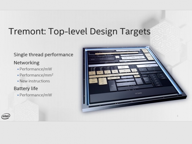 Tremont 10nm mobile and desktop detailed