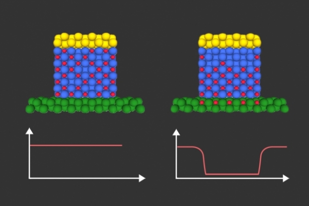 Magnetism control might reduce power in chips