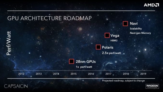 AMD Polaris 10 has 390/390X performance