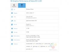 Microsoft Lumia 940 XL spotted in benchmark database