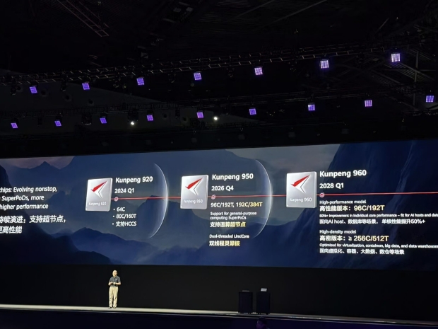 Huawei boasts of 192-core Kungpeng chips by 2026